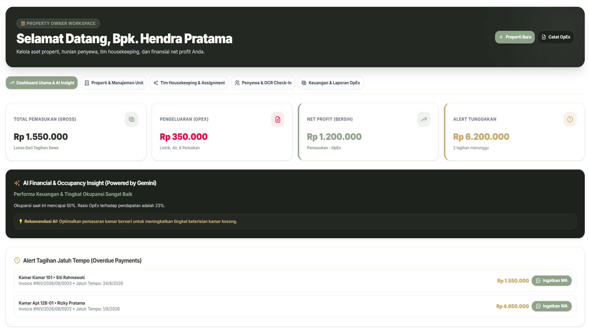 Executive Dashboard & Financial Analytics